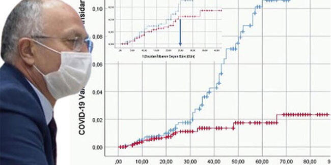 Son dakika haberi… Çin’de üretilen koronavirüs aşısının yan etkileri var mı? Kaçıncı günde etkili oluyor? İşte tüm detaylar